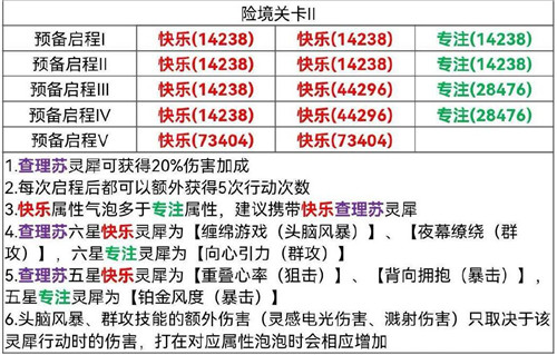 光与夜之恋寰梦远纪险境挑战关卡2怎么打-光与夜之恋寰梦远纪险境挑战关卡2攻略