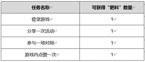 王者荣耀小红花怎么获得-王者荣耀小红花获得方法攻略