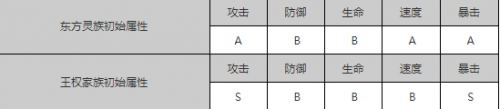 狐妖小红娘手游什么职业比较好-狐妖小红娘手游职业选择推荐攻略