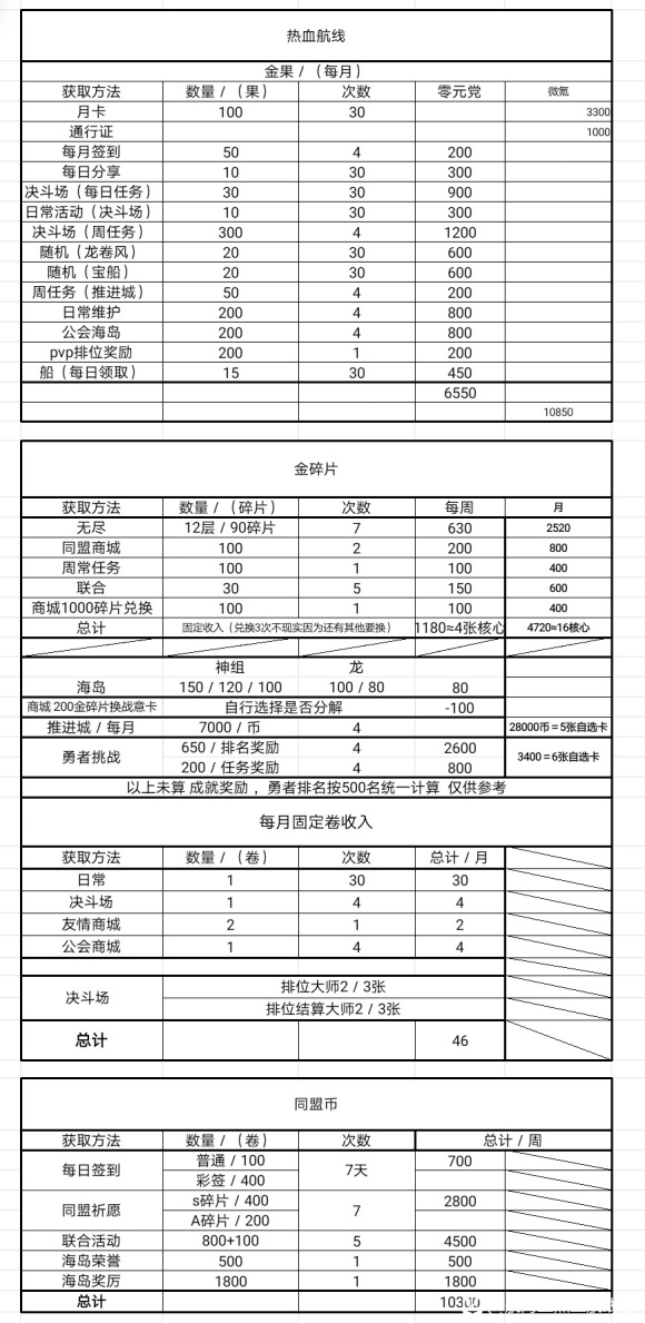 航海王热血航线日常任务怎么玩-航海王热血航线日常任务以及奖励汇总攻略