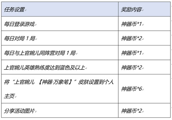 王者荣耀神器传说的赐福怎么玩-王者荣耀神器传说的赐福活动上线时间介绍攻略