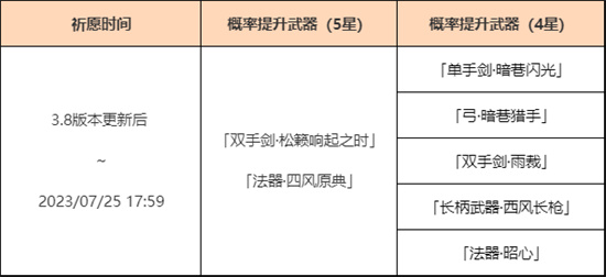 原神松籁响起之时什么时候复刻-原神3.8双手剑松籁响起之时复刻时间一览